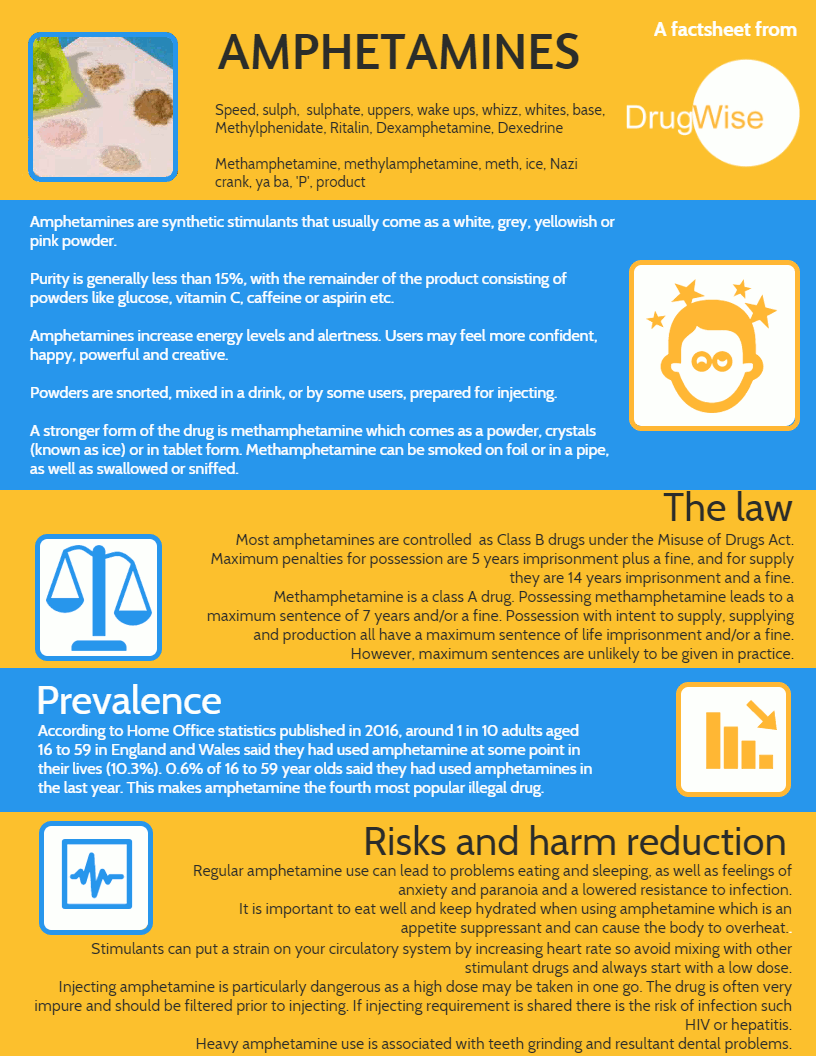 Amphetamines Factsheet