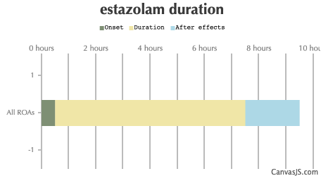 Estazolam Duration