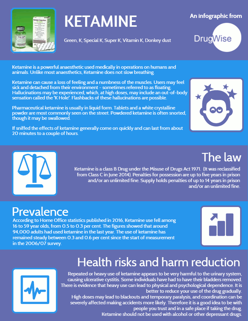 Ketamine Factsheet