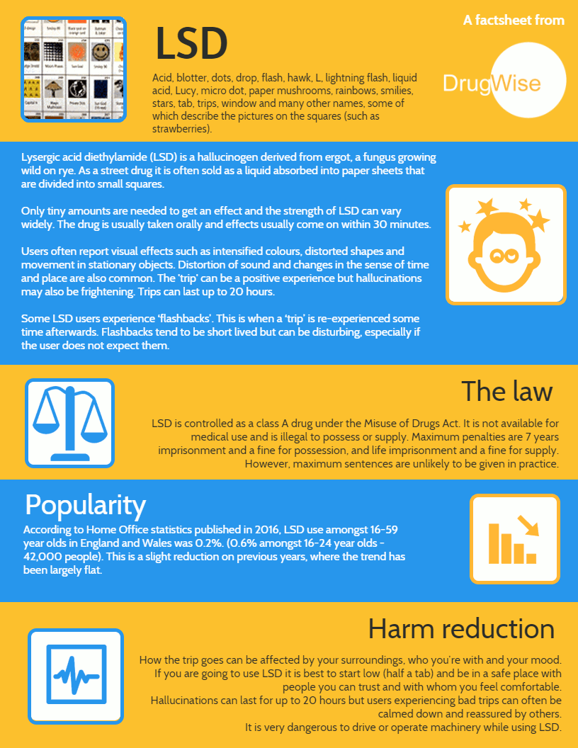 LSD Factsheet