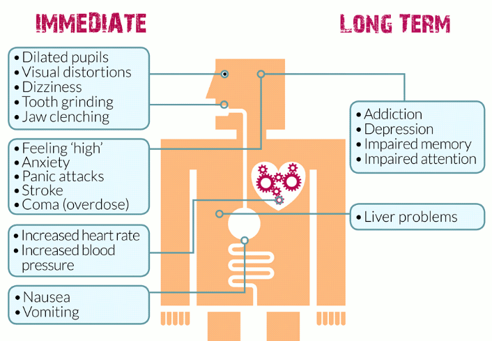 mdma effects -positivechoices.org