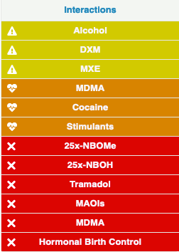 Modafinil Interactions