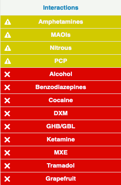 Morphine Interactions