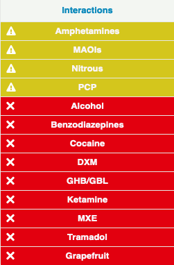 Oxymorphone Interactions