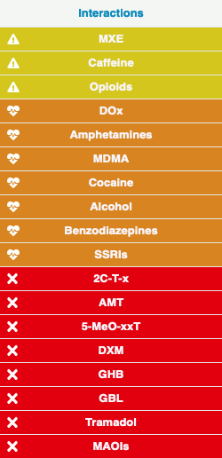 PCP Drug Interactions