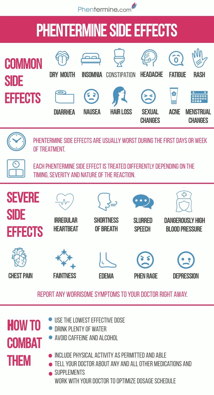 Phentermine Side Effects Infographic