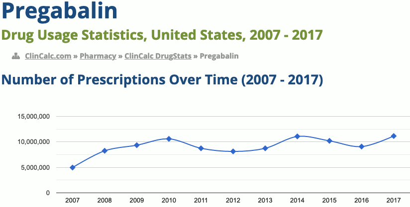 Pregabalin drug usage