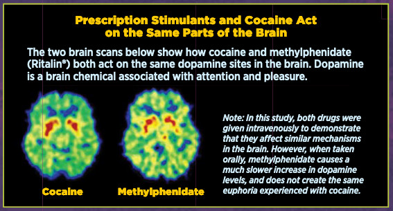 Ritalin vs Cocaine