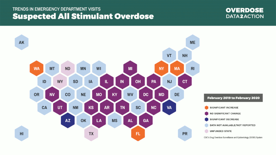 Stimulant Overdose Trends