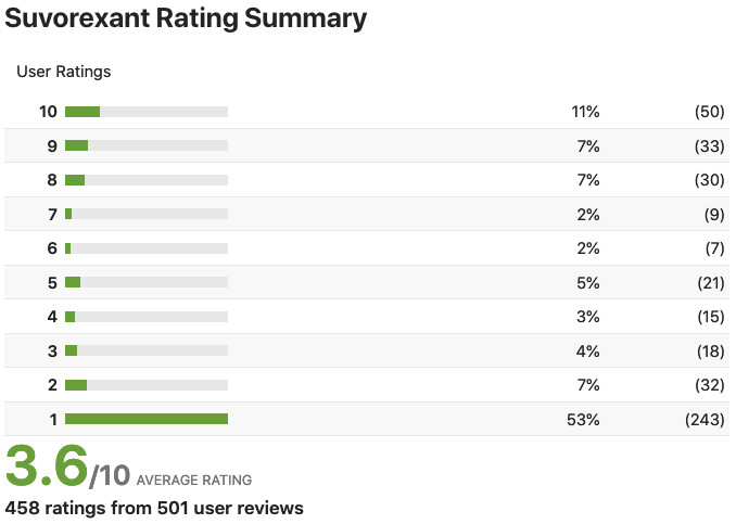 Suvorexant Ratings Drugs.com