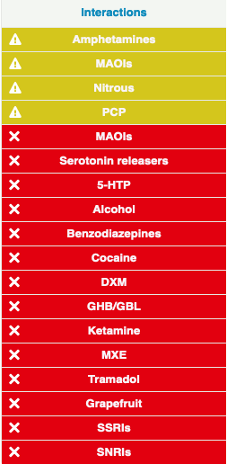 Tapentadol Interactions