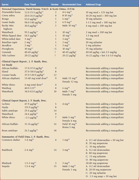 Thianil Dosing Table 1