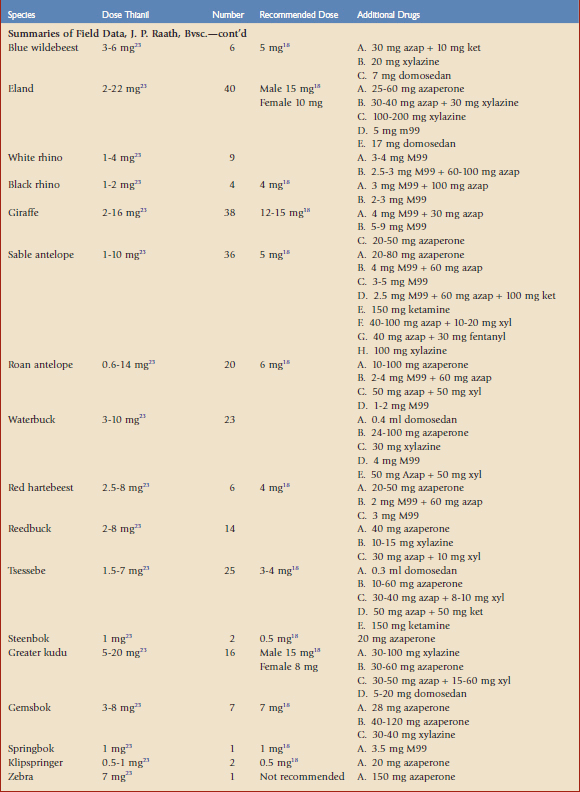 Thianil Dosing Table 2