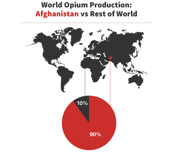World Opium Production